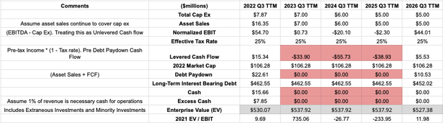 Lee’s Projected Financial Picture Until 2026