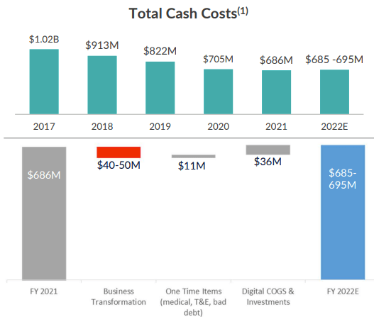 Cash Costs Waterfall Chart