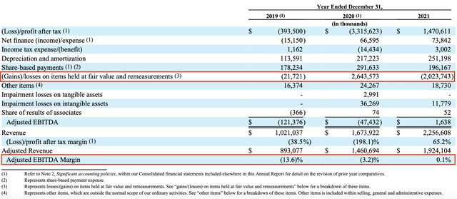 Farfetch financials