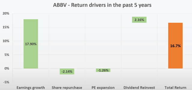 return drivers