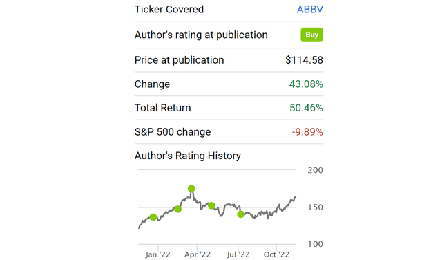 ABBV