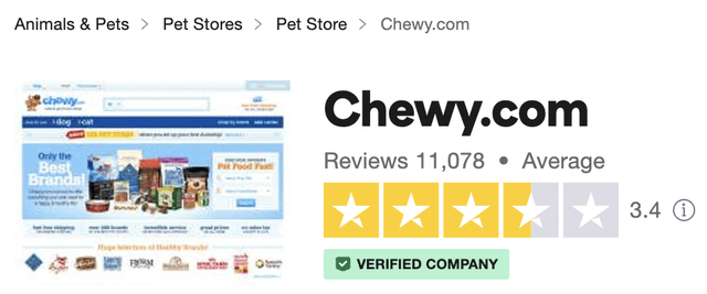 Chewy Trustpilot rating