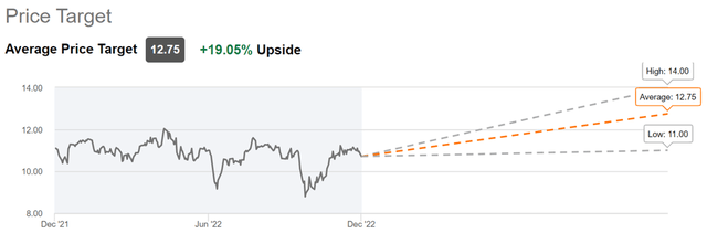 ladr stock