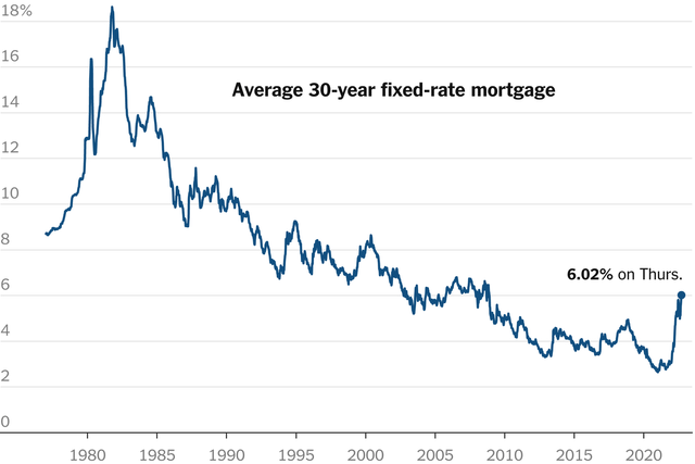 Average 30-year fixed rate mortgage