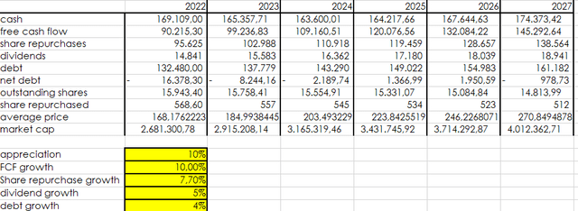 Apple cash neutral, apple stock