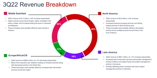 3Q revenue breakdown