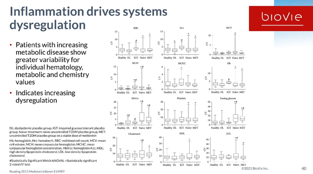 Slide inflammation systems dysregulation