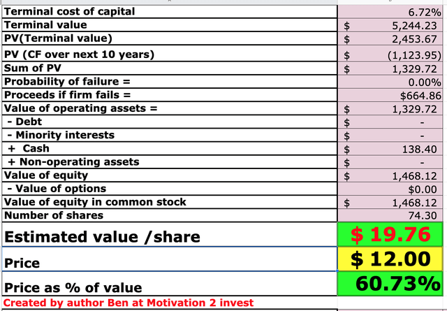 NerdWallet stock valuation 2