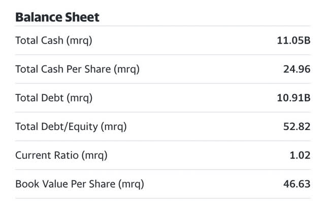 yahoo finance balance sheet summary