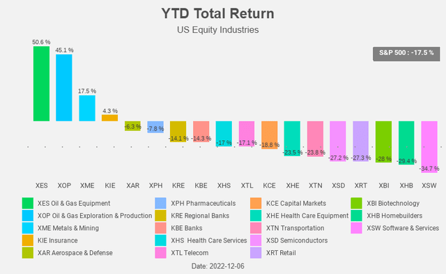 Figure 6: Total Return Chart