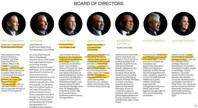 Cronos Group's Board of Directors