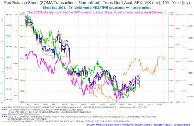 SPX co variable chart