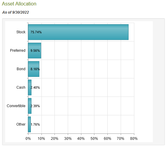 RFI Asset Allocation