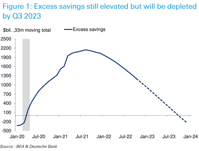 excess savings