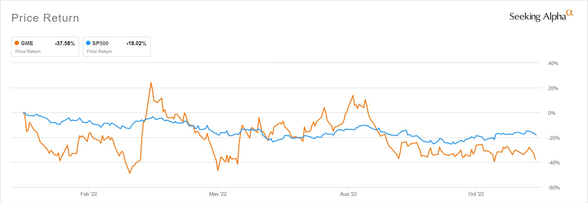 GameStop earnings preview All eyes on holiday outlook amid weak video