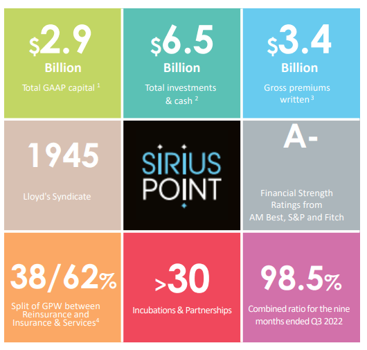 SiriusPoint business overview