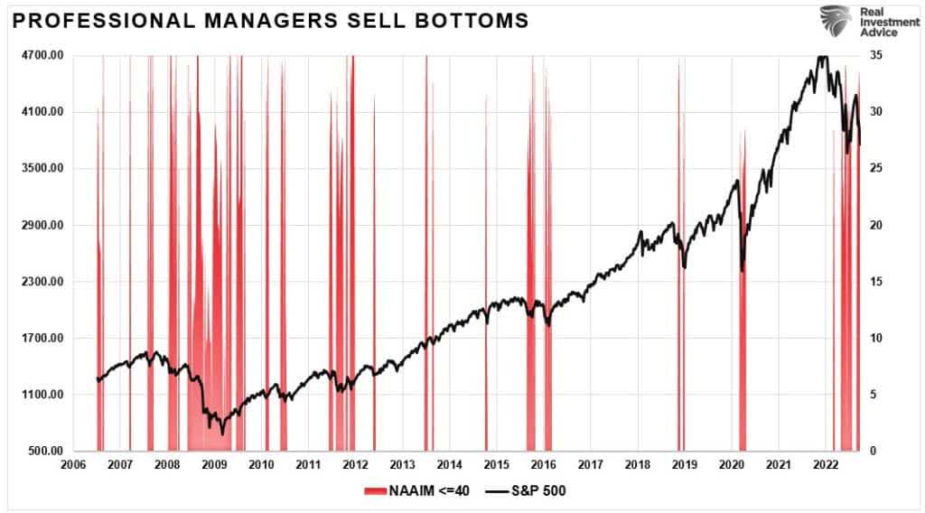 professional managers sell bottoms