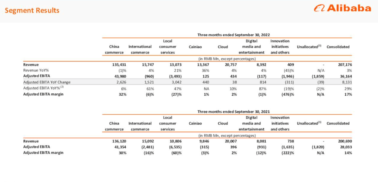 BABA Q2 Results