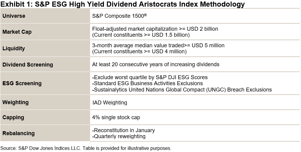 S&P ESG high yield dividend aristocrats index methodology