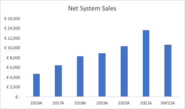 net system sales