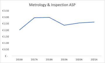 metrology and inspection ASP