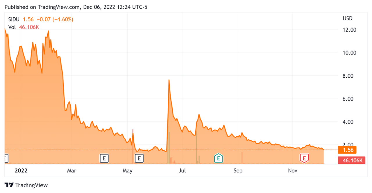 52 Week Stock Price