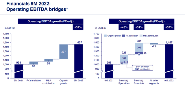 EBITDA Evolution