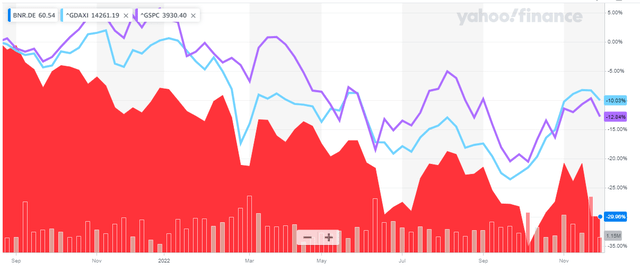 Share Price Chart