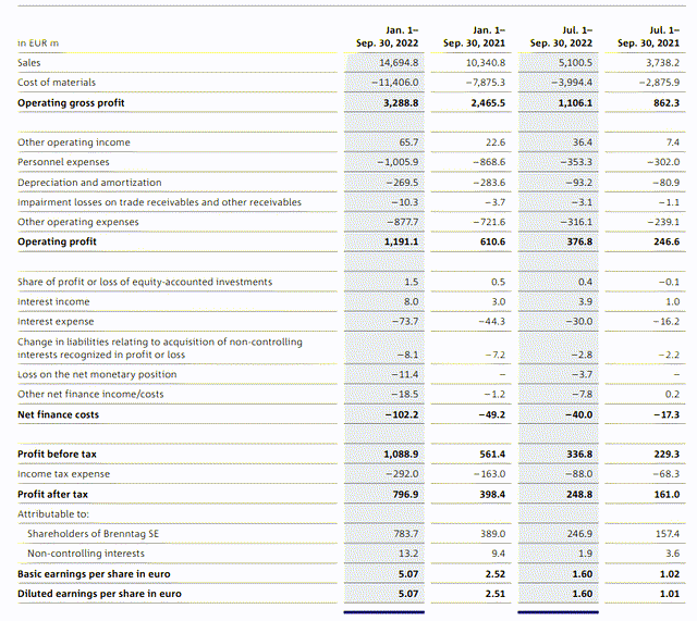 Income Statement