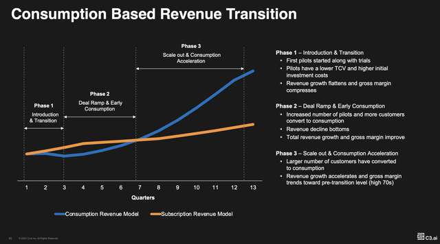Consumption pricing model slide