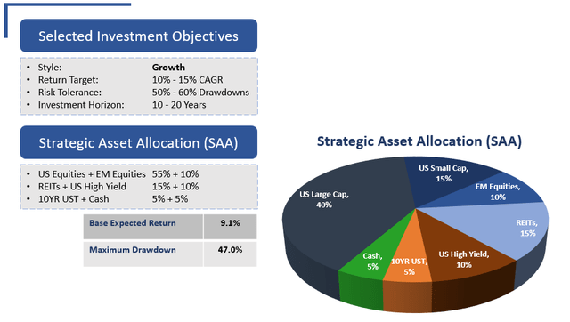 Reproduced investment objective target table & SAA pie chart