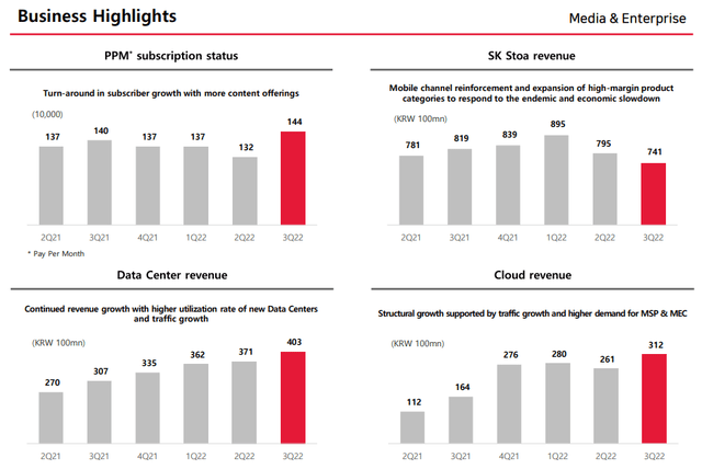 SK Telecom Investor Briefing 2022 Q3 Results