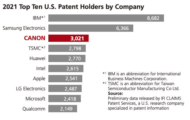 Top 10 US patent holders by country