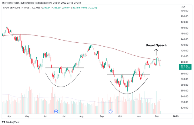 Tradingview
