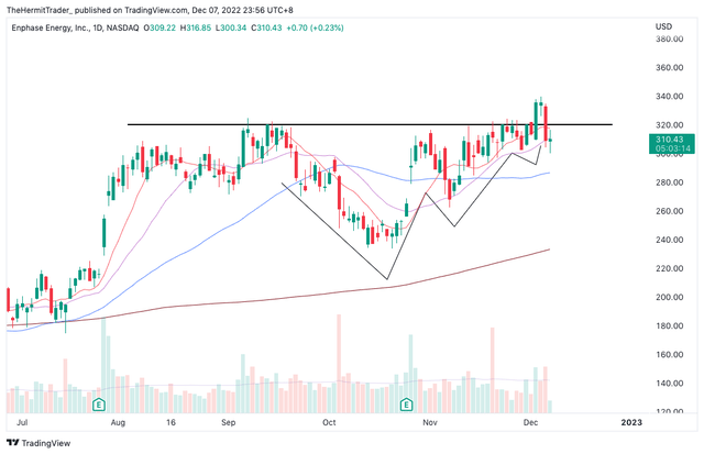Tradingview