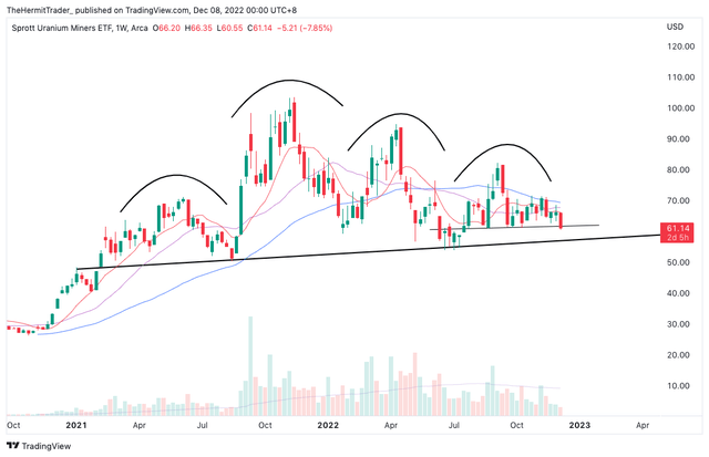 Tradingview
