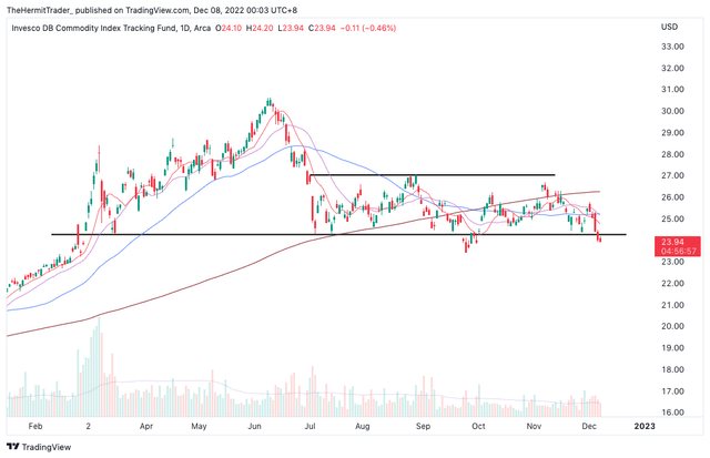 Tradingview