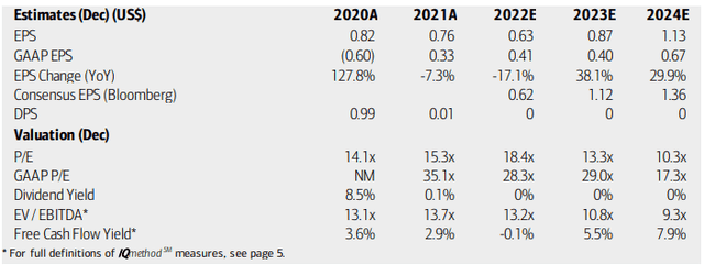 Vertiv: Earnings, Valuation, Free Cash Flow Forecasts