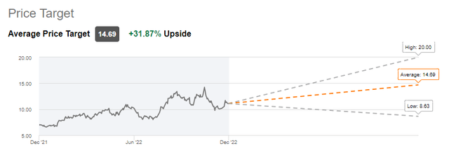 Petrobras’s Consensus Price Target