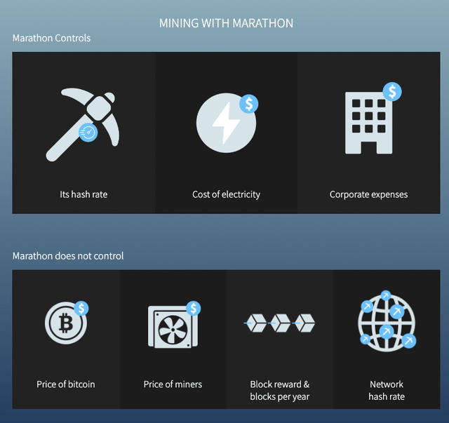 Marathon Digital Bitcoin mining elements