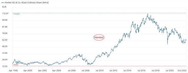 Henkel ordinary share prices