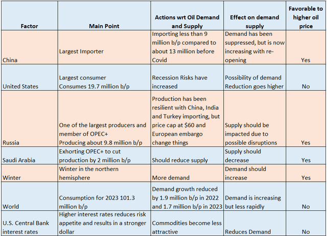 Valuations metrics