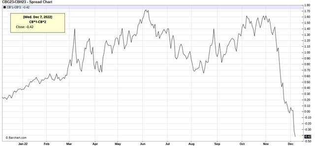 Brent 1-2