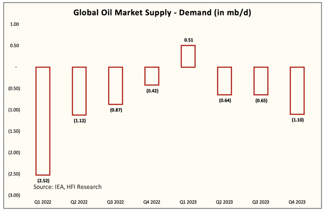 Global balance