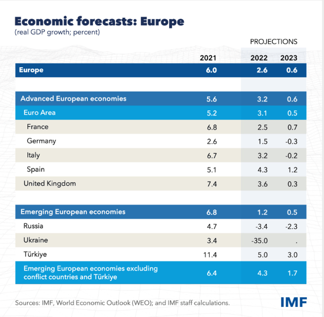 IMF