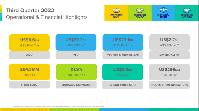 Operational & Financial Highlights - 3Q22 MELI Investor Presentation