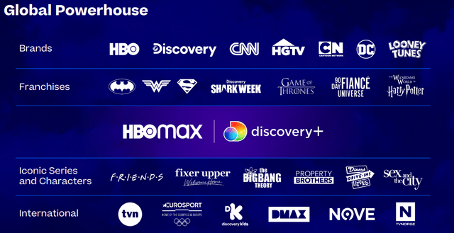 Warner Bros Discovery List of Brands