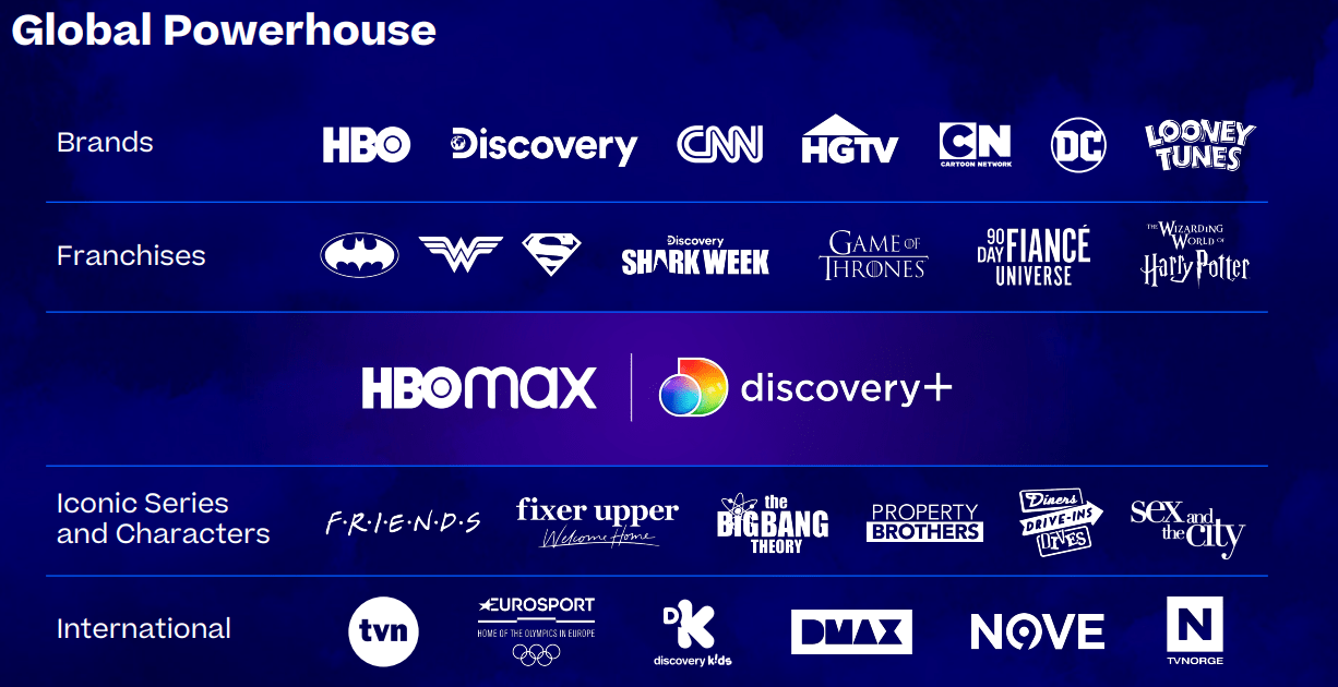 HBO and Discovery's 'Max' streaming service is here - The Verge