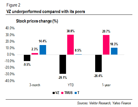 Stock price change (%)