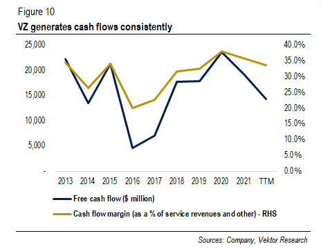 VZ's FCF and cash flow margins